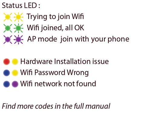 Status LED codes