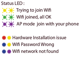 Status LED