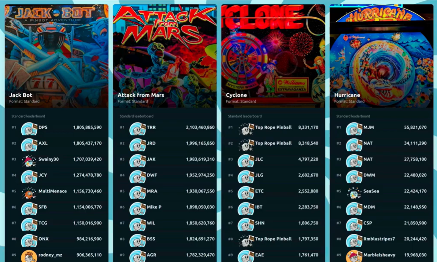 Typical Origin leaderboard view